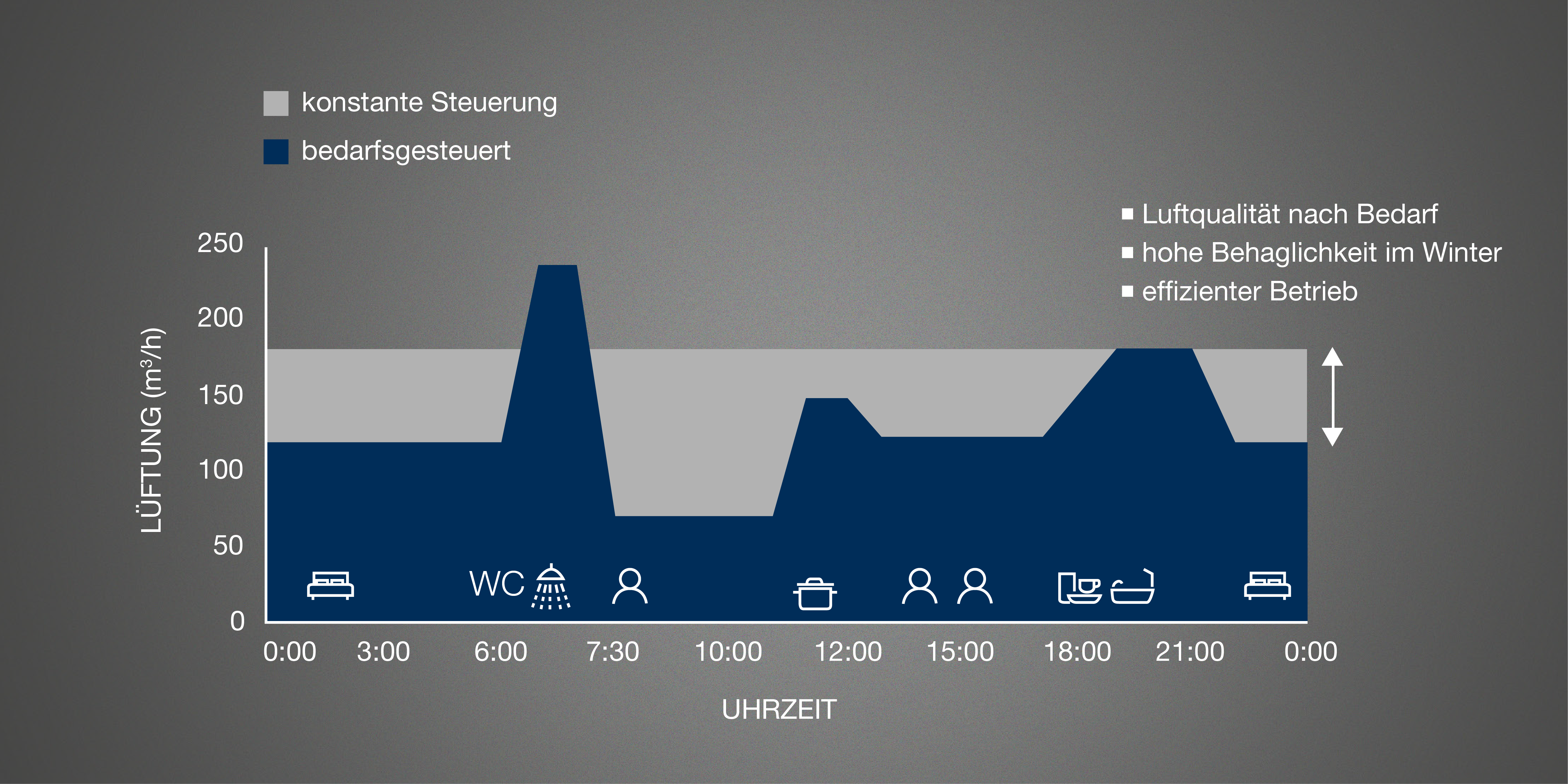 Buderus Logavent HRV176 Systemlüftungsgerät